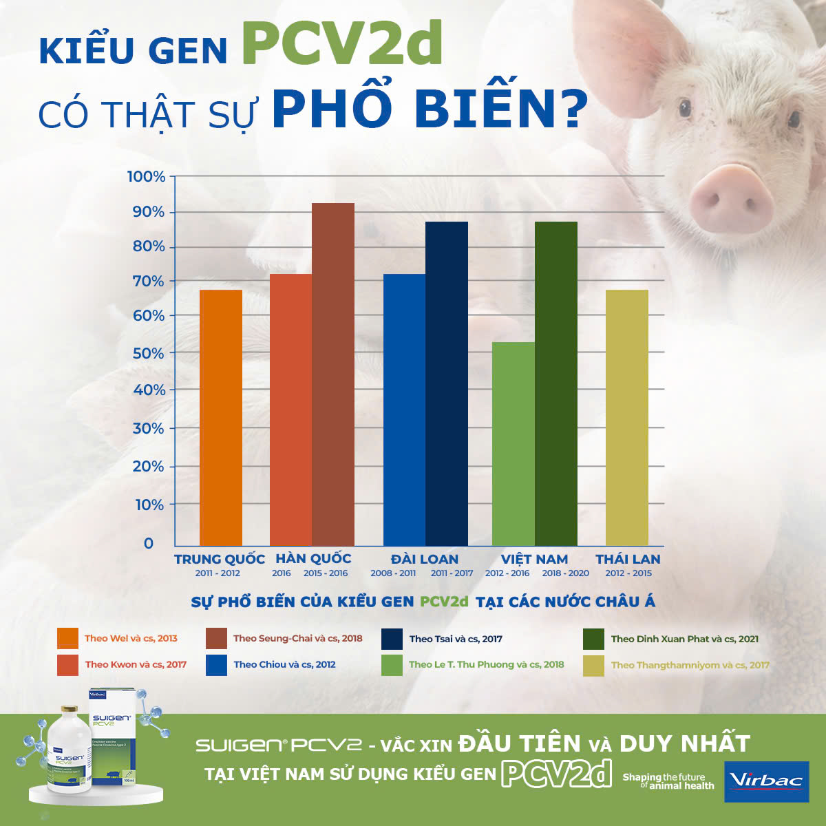 PCV2 Phổ biến.jpg