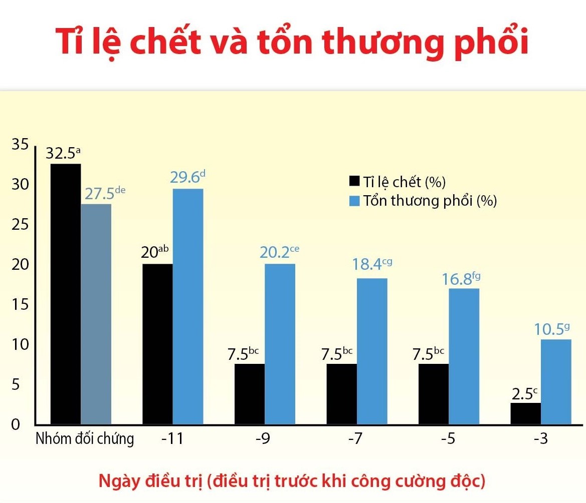 Tỷ lệ chết.jpg